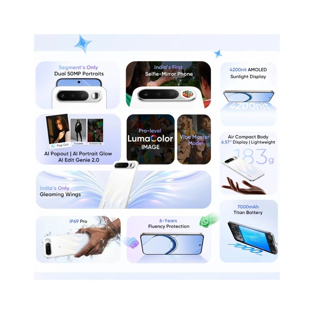 Realme 16 View 3